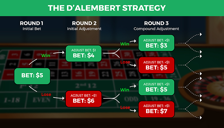 Penjelasan Tentang Sistem D’Alembert